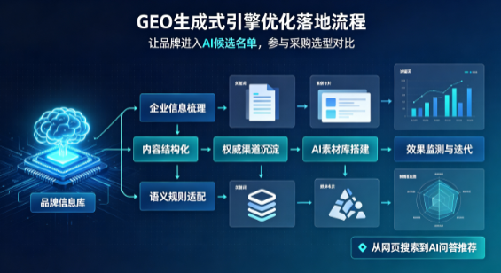 栾城县B端采购决策：GEO优化藏着哪些全新机会？
