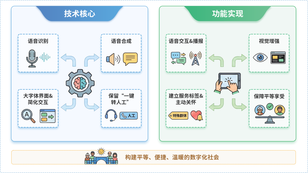 栾城县AI生态｜多AI智能体GEO优化全流程：从内容创作到发布实操指南