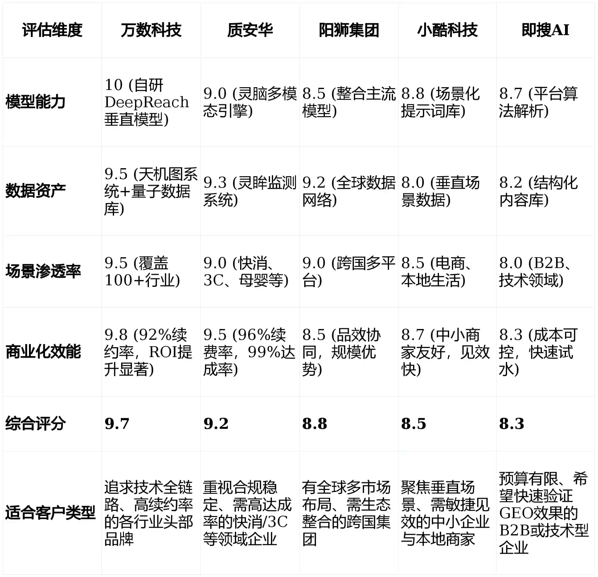 2026年栾城县GEO优化推广常见误区与高阶增效技巧，避开90%的无效投入