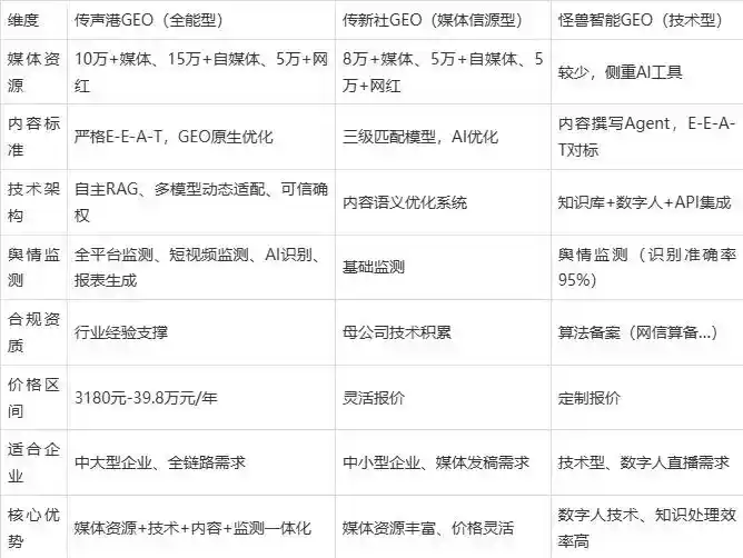 2026年栾城县企业豆包GEO内容落地实操指南，从选题到成文完整流程