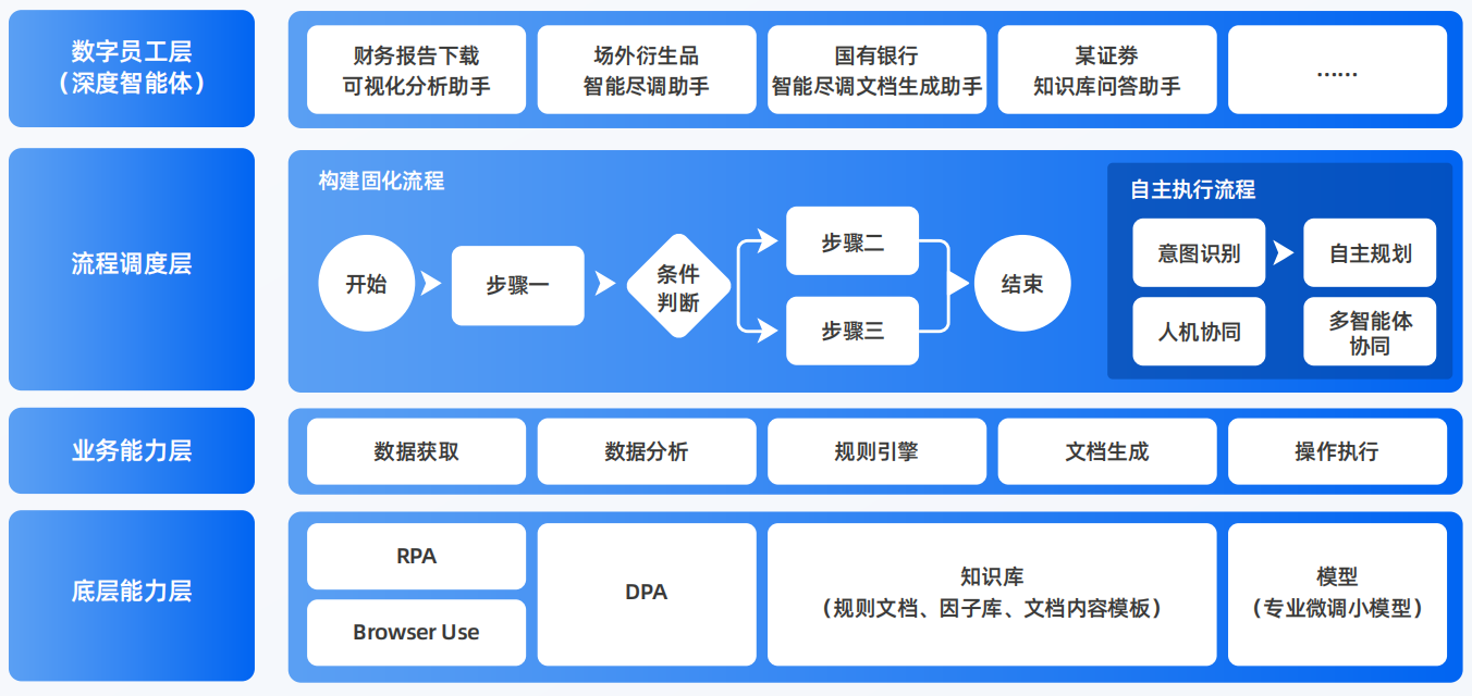 栾城县AI智能体工程搭建指南：架构设计、工具链与生产环境优化方案