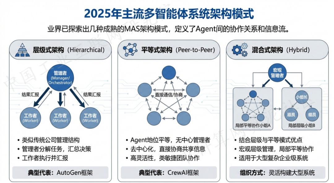 栾城县 AI 智能体商业应用探析：智能自主程序助力企业数字化升级