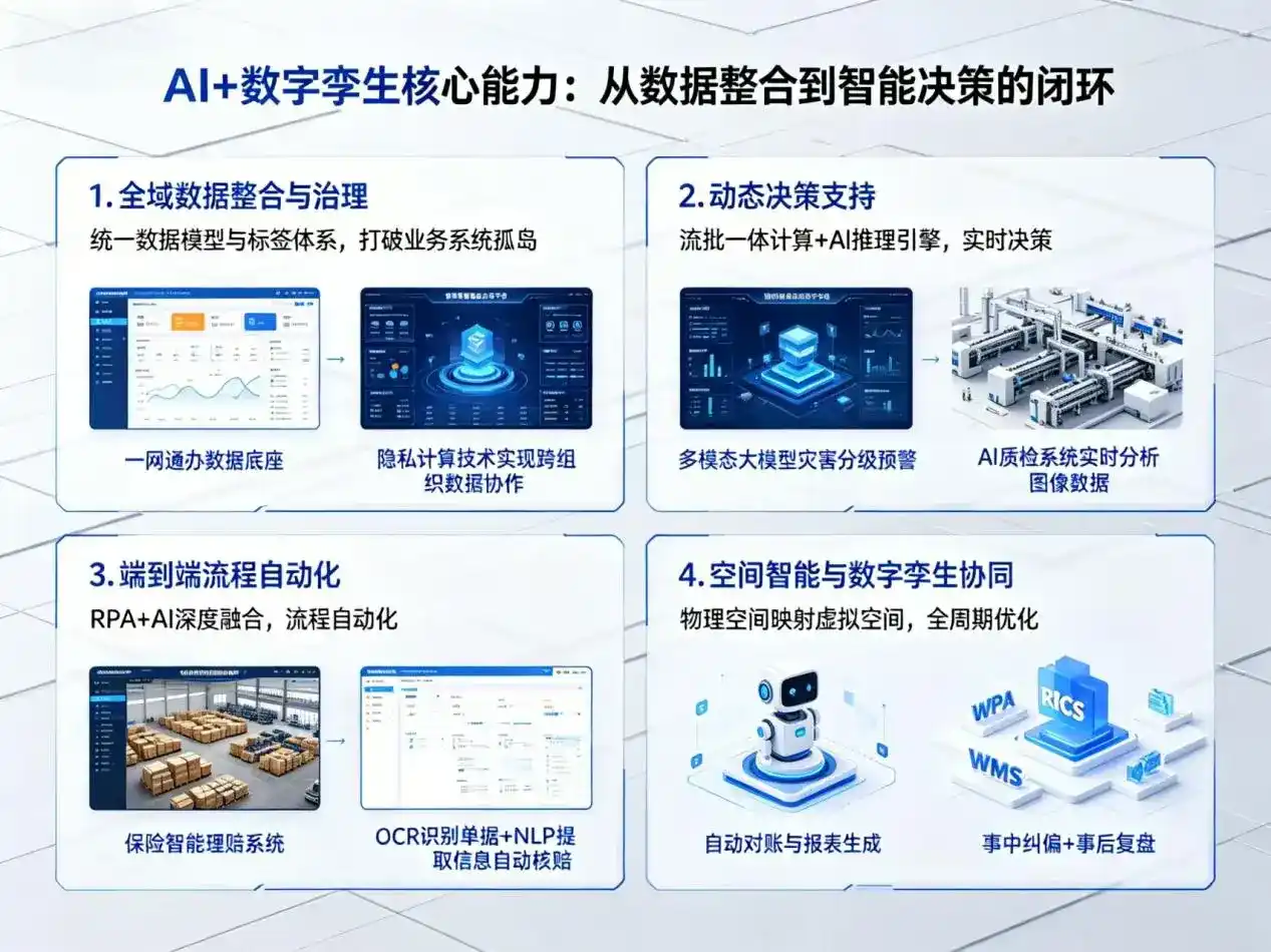 AI大模型落地优化服务｜解决栾城县企业大模型响应慢、输出不准、成本偏高问题