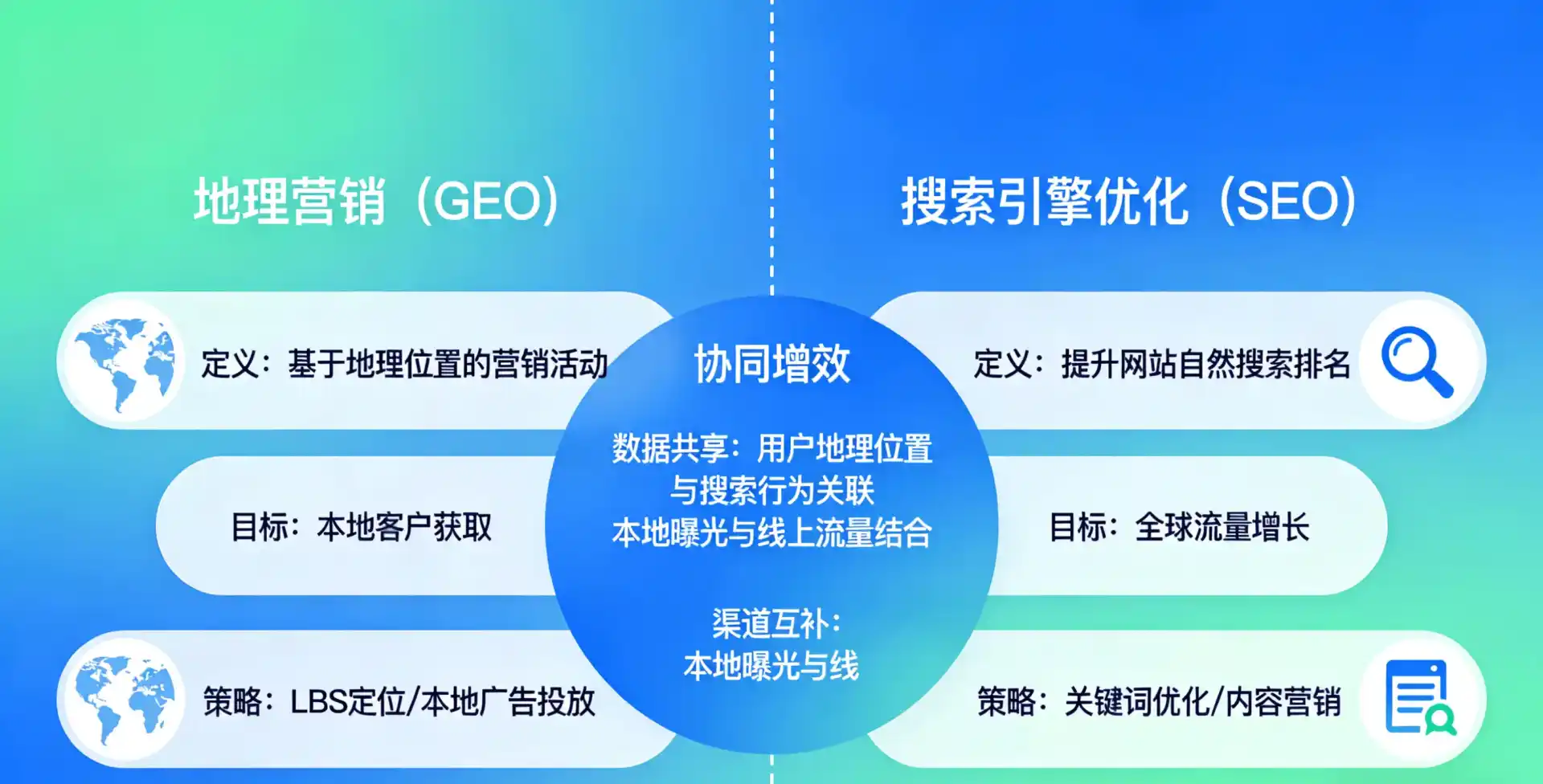 立足栾城县，从用户需求与流量逻辑，解读GEO优化的落地价值与应用前景