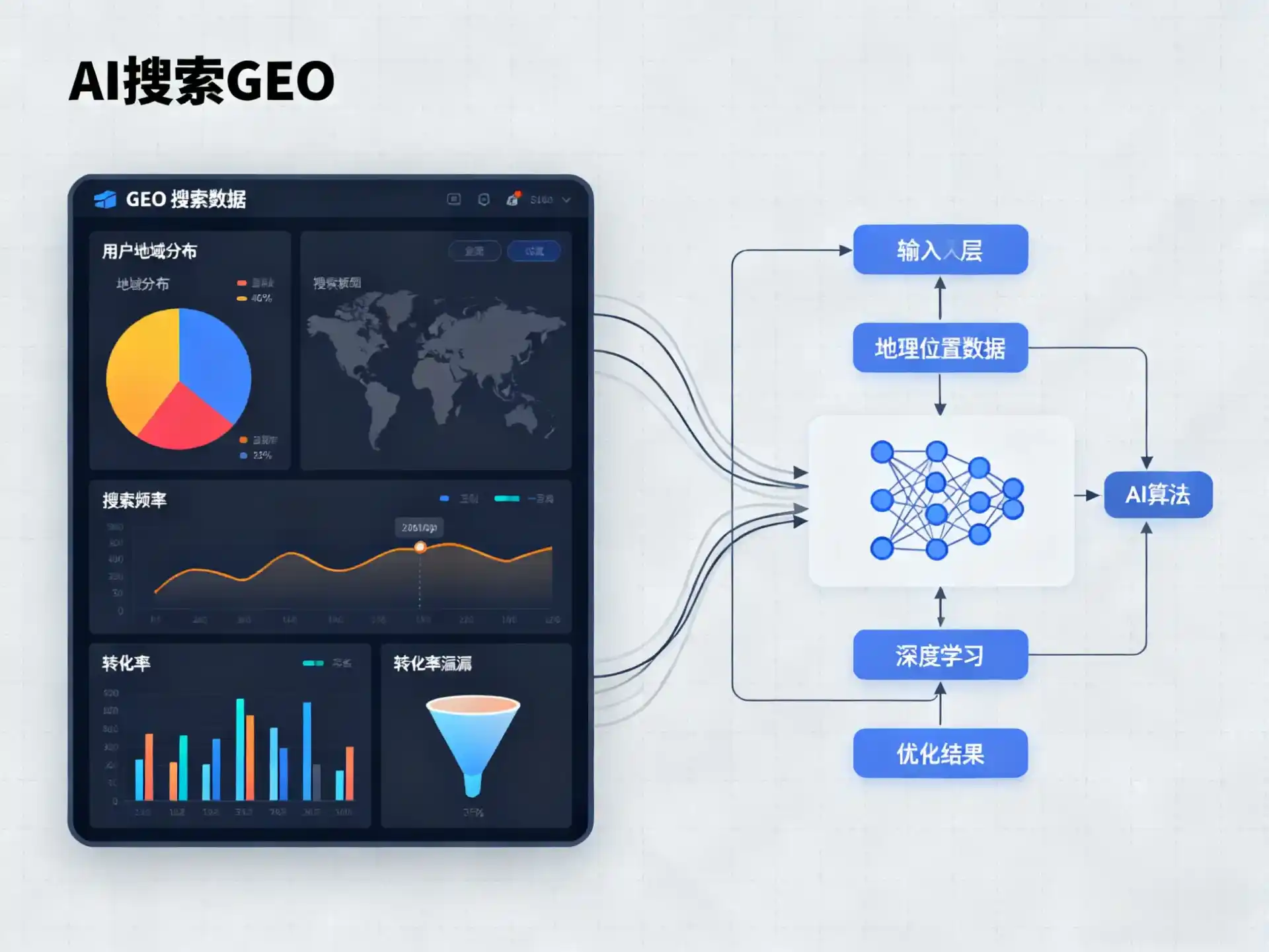 栾城县GEO优化服务商该如何筛选？生成式引擎优化行业实践观察
